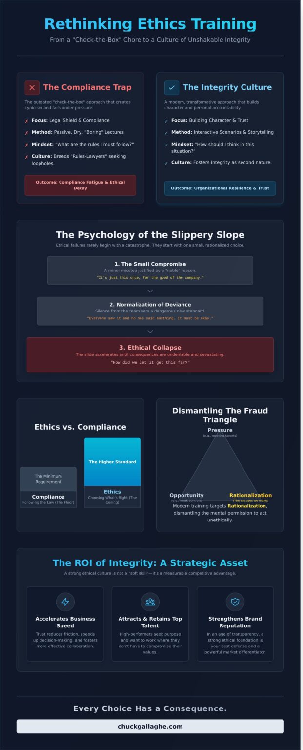 Ethics Training: Building a Culture of Integrity Beyond Compliance