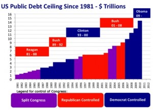 Public Debt